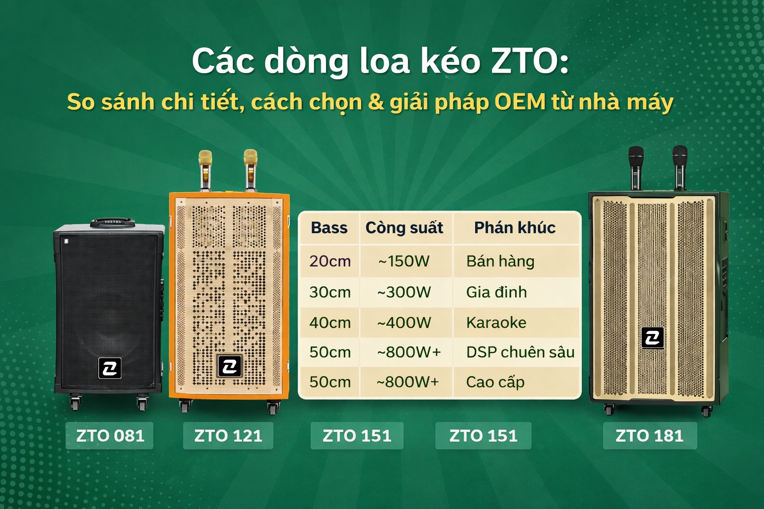 Loa kéo ZTO